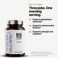 Why GlyNAC+: three jobs in one morning serving. Supports glutathione synthesis, supports mitochondrial function, supports strength and cognition. These statements have not been evaluated by the FDA.